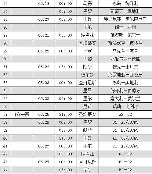 〖2021欧洲杯各组积分表格图片2021欧洲杯各小组积分〗
