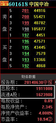 【中冶股票】中国中冶股票是怎么回事
