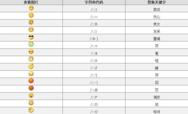 qq表情含义图解大全集,qq表情含义图解大全集最新