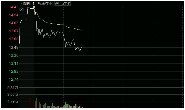 【什么是集合竞价】股票集合竞价什么意思