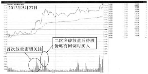 【股票600200】600200江苏吴中近期如何操作,求高手!