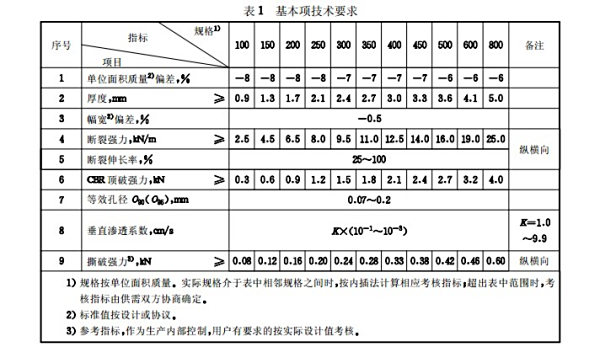 土工布技術要求指標
