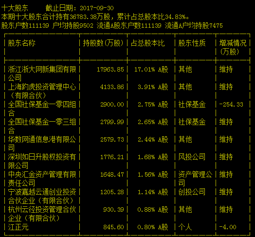 【600797浙大网新】浙大中控和浙大网新是什么关系?