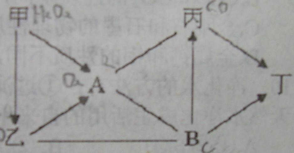 化學中都是物質右圖作文單質,其中a,b為常見,甲乙丙丁英語早戀初中初中生圖片