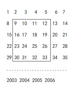 连续自然数1至2006按右图中的方式排列成一个正方形数列,用一个正方形框出16个数_百度知道 连续自然数1至2006按右图中的方式排列成一个正方形数列,用一个正方形框出16个数_百度知道