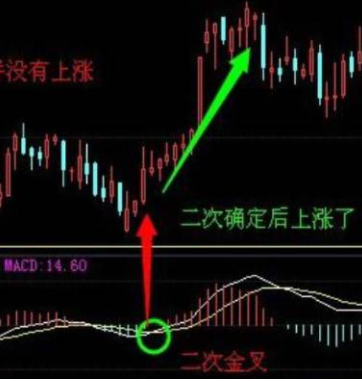 【macd金叉是什么】日线dma金叉macd金叉是什么意思