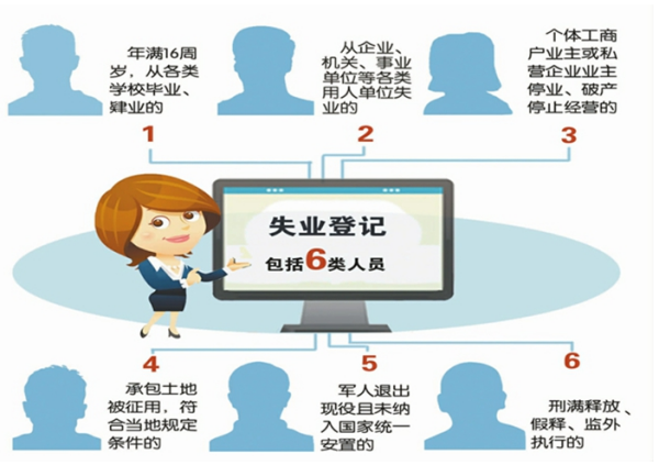 失业人员再就业可获哪些帮助?