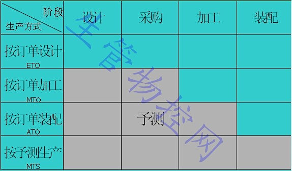 运营管理mrp,运营管理mrp是什么