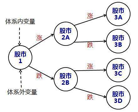 【怎么炒股票】怎样才能炒股票