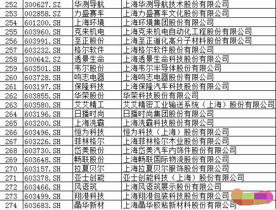 【600607】600607上实医药哪去了?