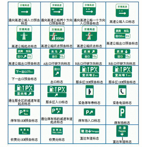 交通标识的含义是什么?
