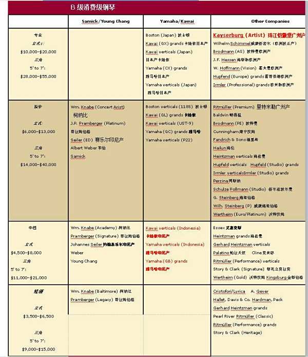 2019世界钢琴质量排行榜_世界钢琴质量排行榜