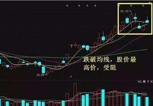 【600119】为什么有点股票跌到1元以下3个月不ST有点股5元就ST如600119与002477