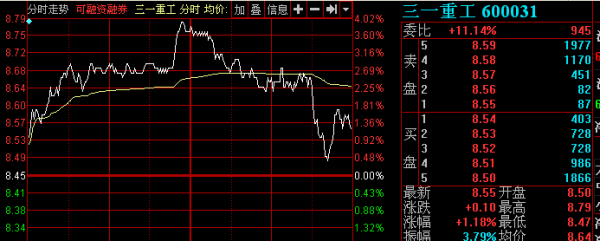 【三一重工股票价格】三一重工股票历史最高价格是多少?