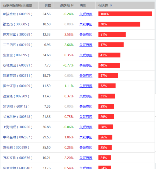 【互联网金融概念股】互联网金融龙头股票有哪些