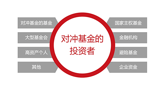 【对冲基金是什么】什么是 对冲基金