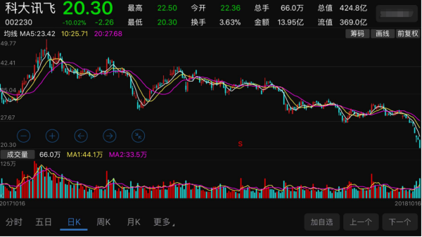 【300166股票】哪些股票算科技方面的