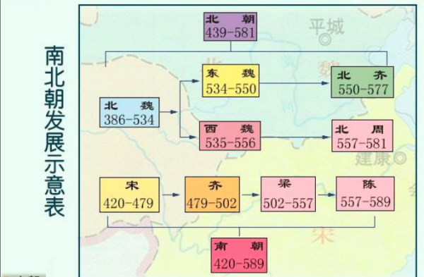 公元536年是什么朝代