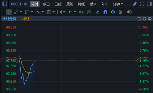 【600185】股票做T 如何做、如何能做得精