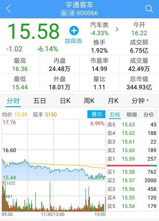 【宇通客车股吧】宇通客车股票