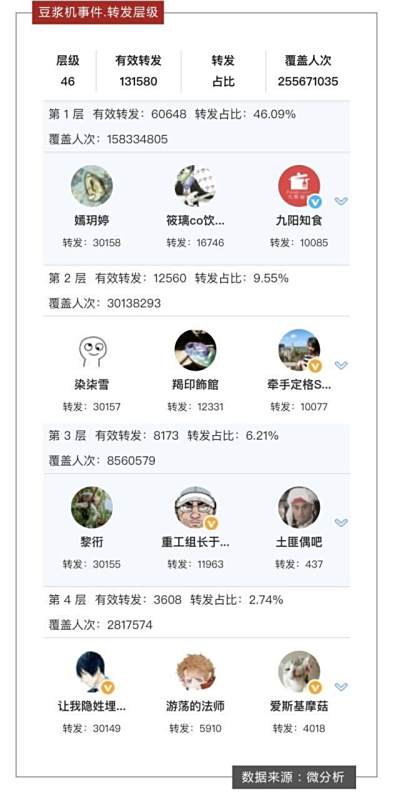 电商名人网络营销的成功案例有哪些让我借鉴一下哈?