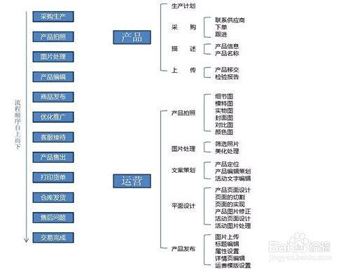 淘宝运营怎么自学,淘宝运营主要做些什么
