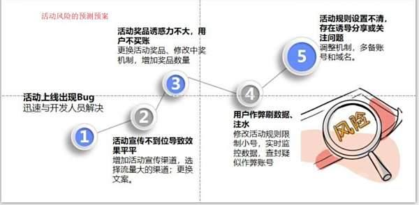 怎样做运营,怎样做运营工作
