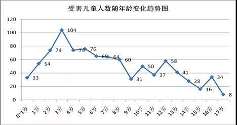【给小孩买什么保险好】