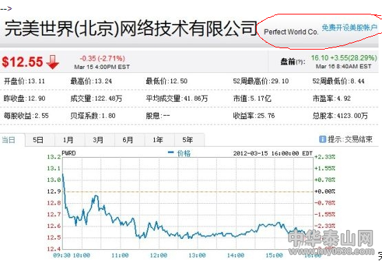【完美时空股票】完美时空的游戏 美国人玩吗?为什么股票在美国上市?