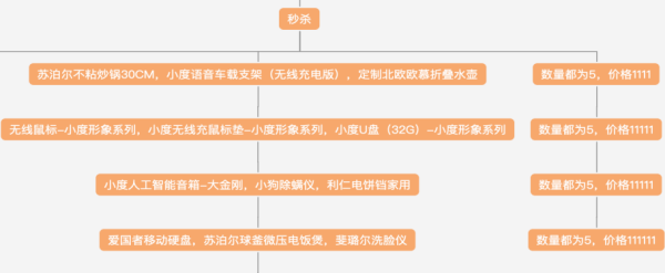 百度知道财富值双十一活动内容 16 优企网络运营 - 15
