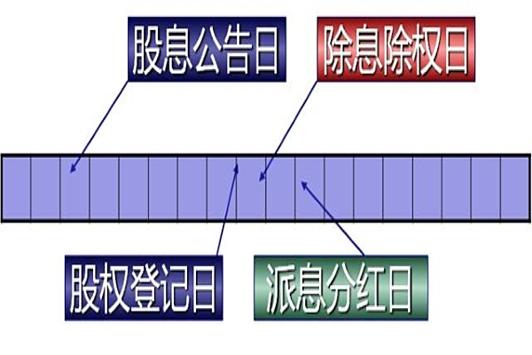 【股权登记日】怎么知道股权登记日是哪天?