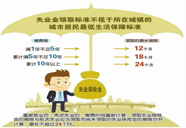 失业人员再就业可获哪些帮助?