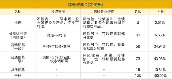 【国债基金】应该购买银行发行的国债还是购买交易所的国债ETF或者国泰5年期国债基金呢?哪位大神详细解释一下利弊。