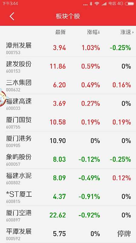 【自贸区股票有哪些】自贸区概念股有哪些