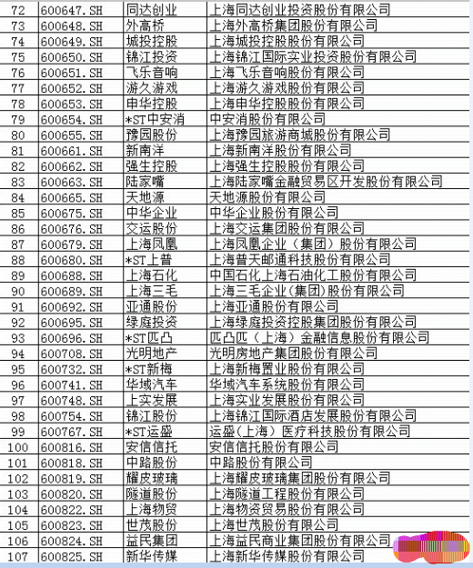 【600607】600607上实医药哪去了?