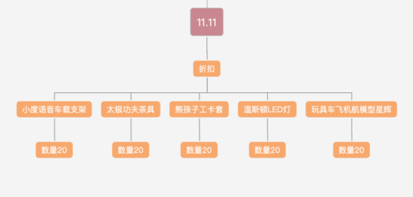 百度知道财富值双十一活动内容 6 优企网络运营 - 5