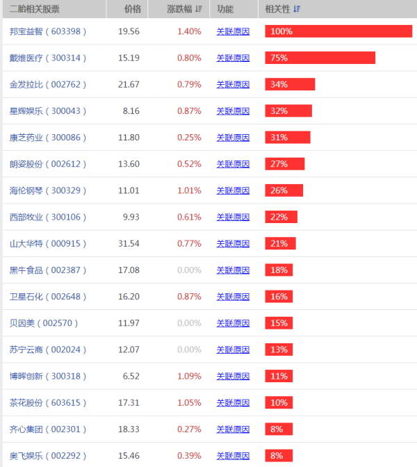 【贝因美股票】沪深300指数有哪些股票?