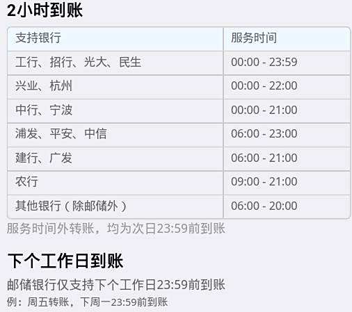 次日转账最晚多久到账