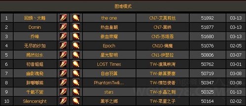 4.2dps排行_4.2DPS 职业排行榜 第一你猜到了吗