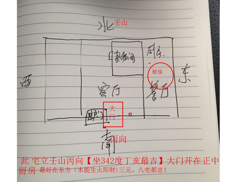 问题不是太大楼梯口只要进大门不要看到就好!