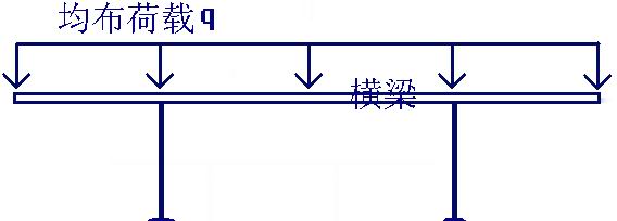... 一均布荷载,求横梁的剪力图和弯矩图 。_百度知道