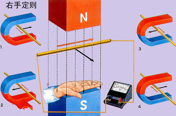 直线磁场怎么判断电流方向 三人行教育网 Www 3rxing Org 直线磁场怎么判断电流方向 三人行教育网 Www 3rxing Org