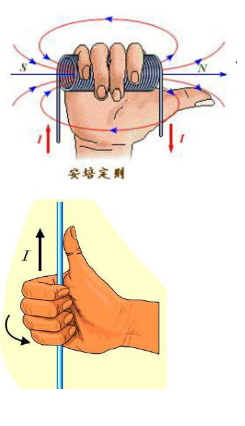 如何判断电流的磁场方向 三人行教育网 Www 3rxing Org 如何判断电流的磁场方向 三人行教育网 Www 3rxing Org