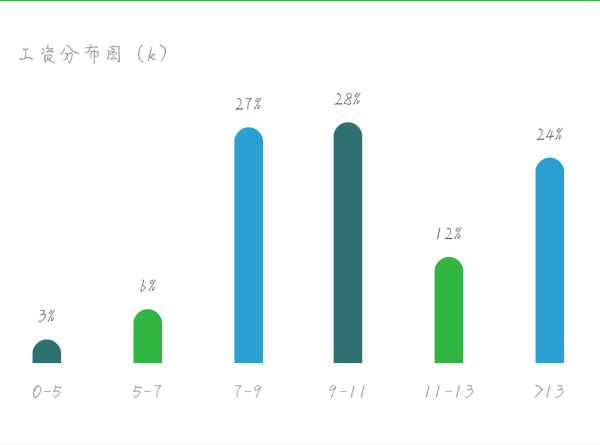 深信服科技工资及福利待遇怎么样?有年终奖吗