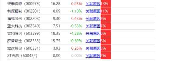 【有色金属板块】有色金属龙头股有哪些