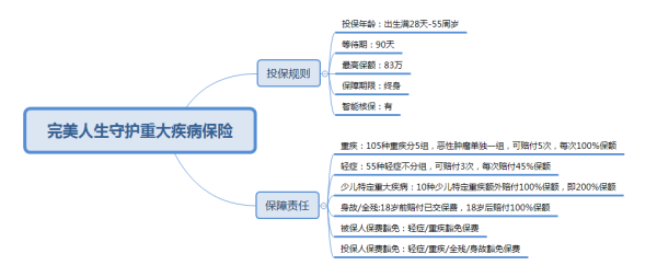 【理财保险】理财保险是不是骗人的