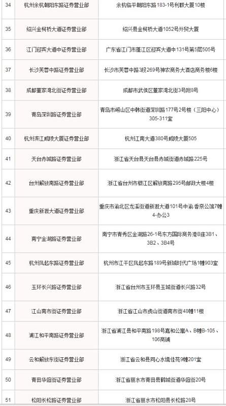 【浙商证券官方网站】