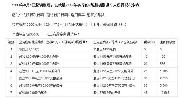 一般来说工资13000交多少个人所得税