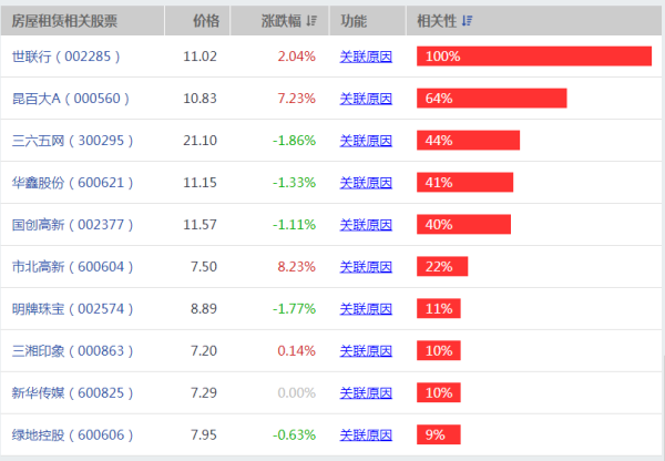 【嘉宝集团股吧】嘉宝实业股票最近怎么样,有懂的吗?求指点