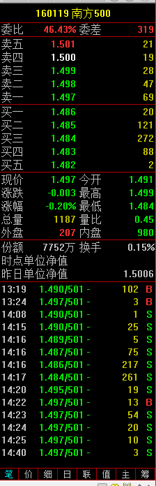 【南方500】南方中证500etf和中证500有什么区别